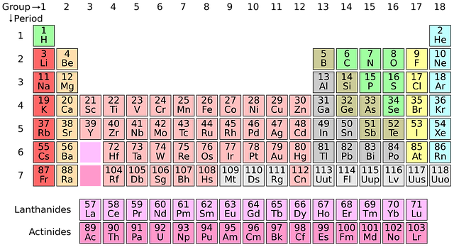 periodisk system quiz